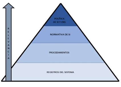 Piramide Relevancia